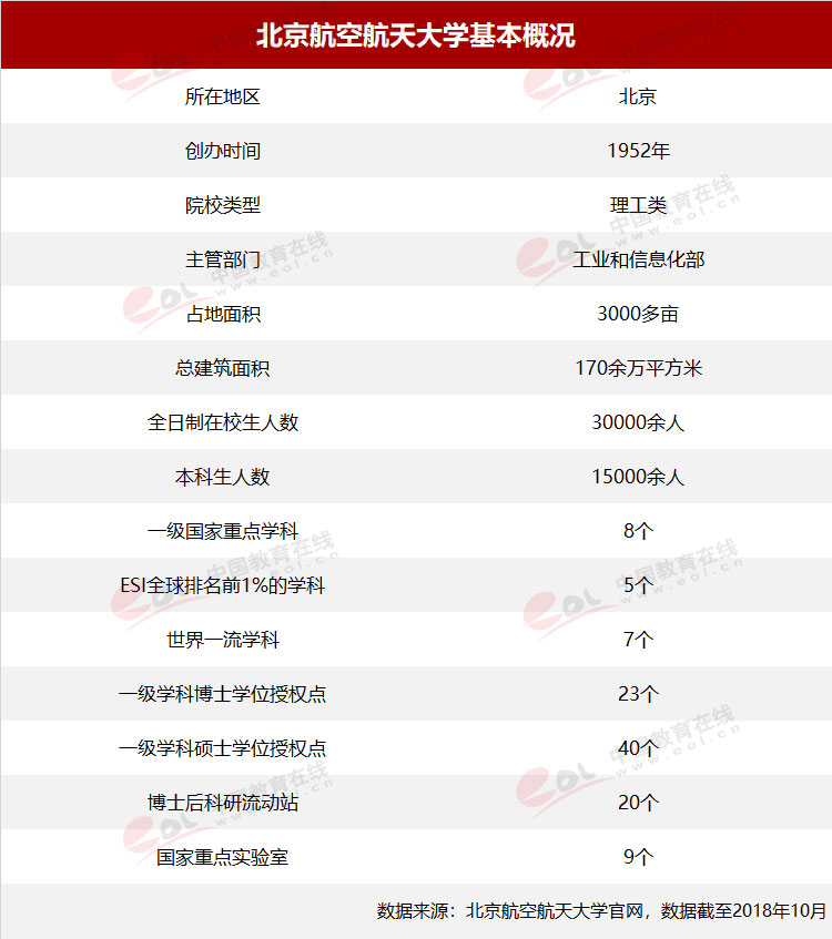 双一流高校免试,双一流院校留学优势大吗