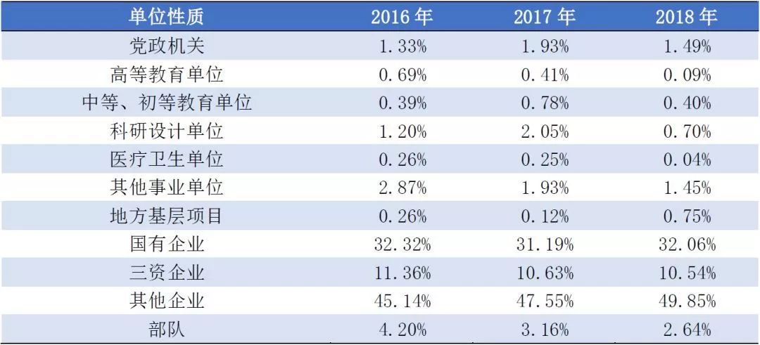 大连理工大学毕业就业率,大连理工大学毕业能挣多少
