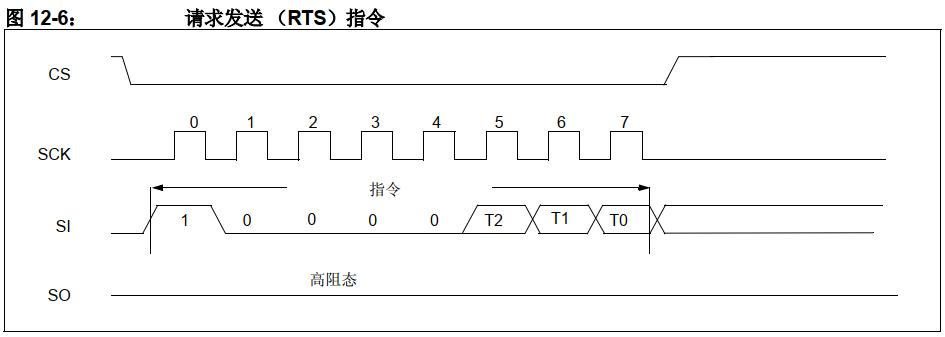 mcp2515spi浼犺緭閫熷害,mcp2515椹卞姩