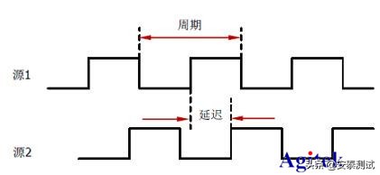 怎样测两个同频正弦信号的相位差,如何计算两路电源的相位角