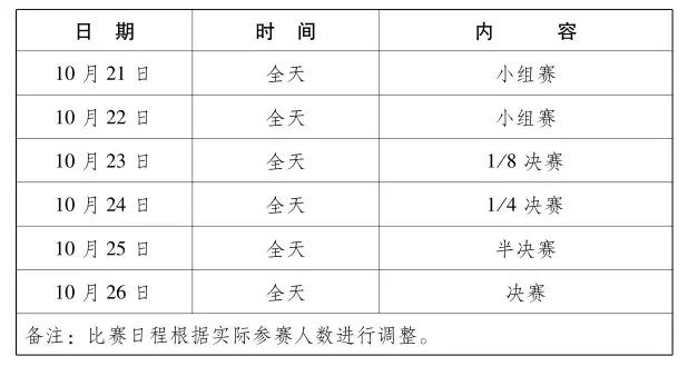 军运会武汉几个比赛场馆,武汉军运会比赛项目共是多少个