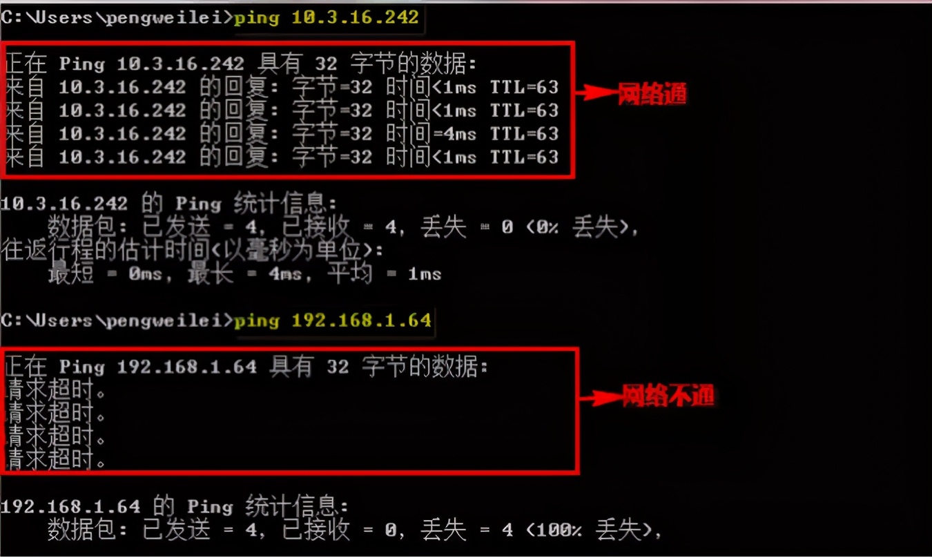 测试网络监控信号,电信网络ping命令检测网络故障