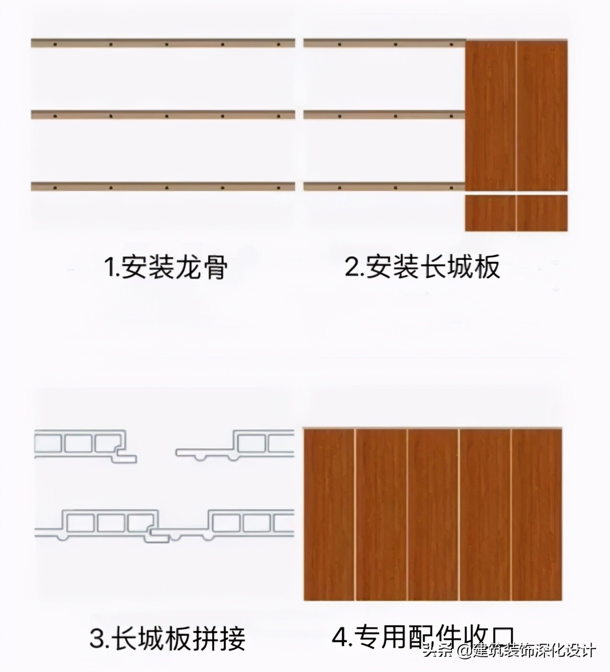 长城板用什么打底,长城板门头招牌包边用什么材料