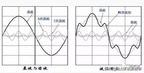 很多电工不了解谐波,电力谐波是什么