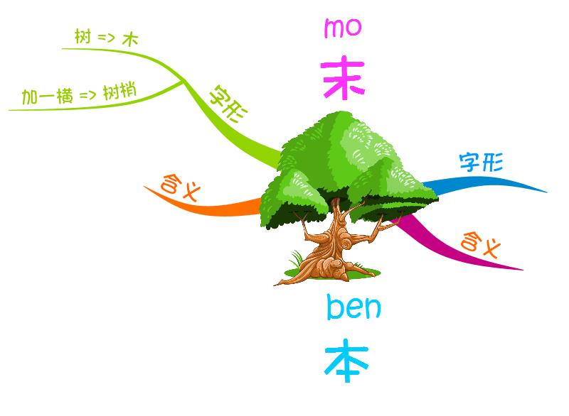 “本末倒置”耳熟能详，如何拆解-只花1分钟学个知识和孩子多交流