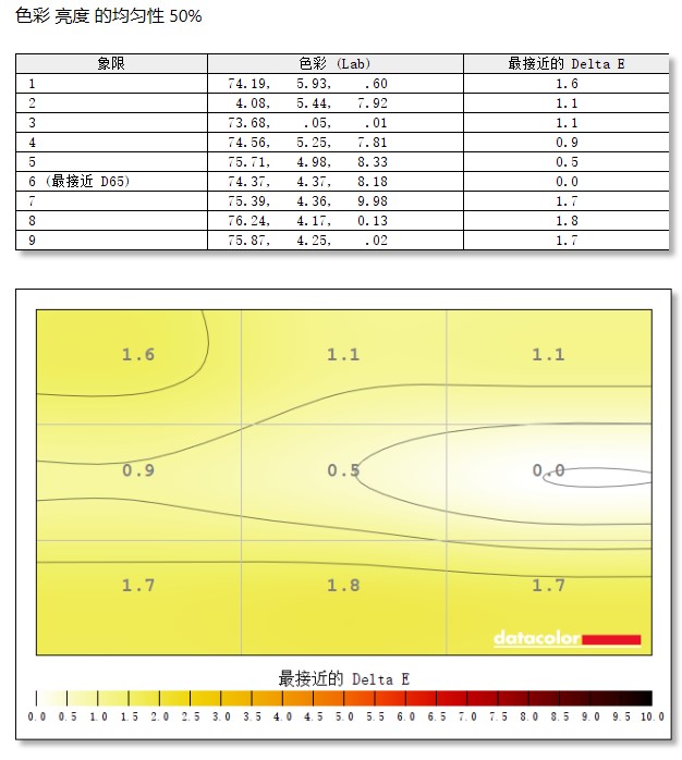 华硕显示器pg279q最高设置144hz,华硕279q显示器快速入门指南