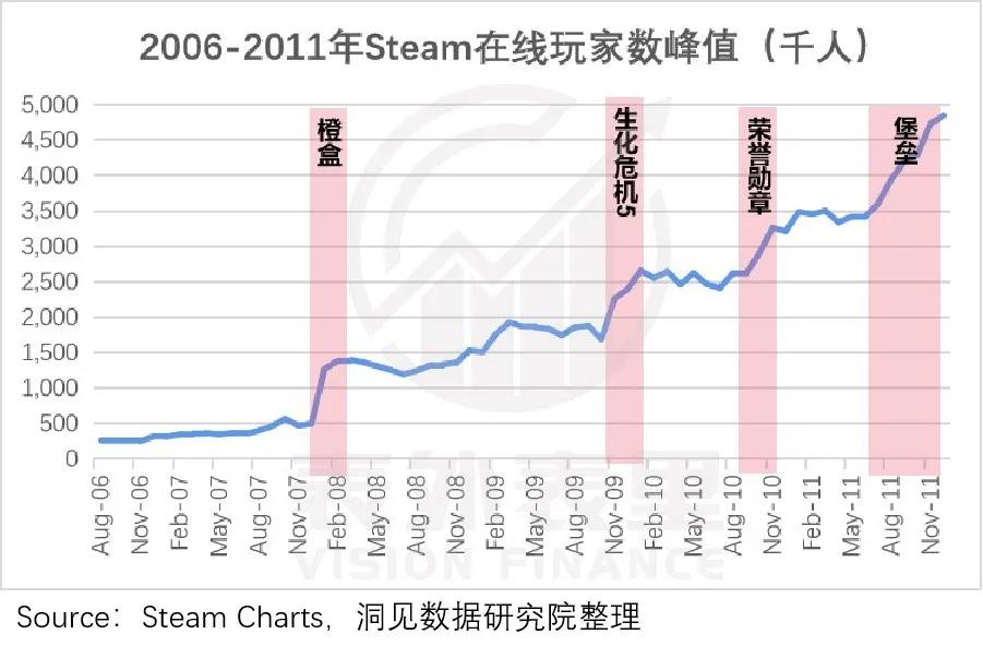 g胖steam掏钱打折,g胖跟steam什么关系