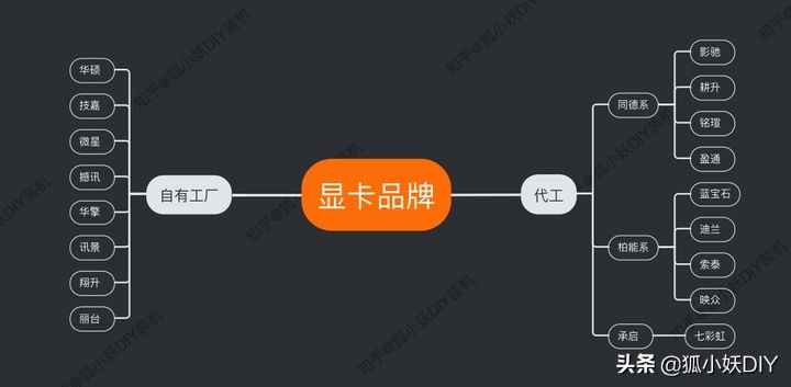杂牌显卡统称什么名字,杂牌显卡跟一线显卡什么区别