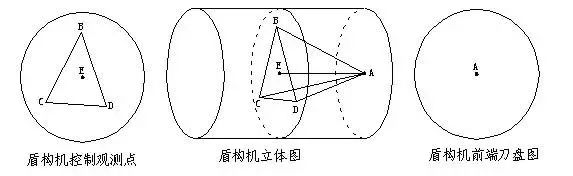盾构施工条件与现场布置试题,地铁盾构测量基础知识