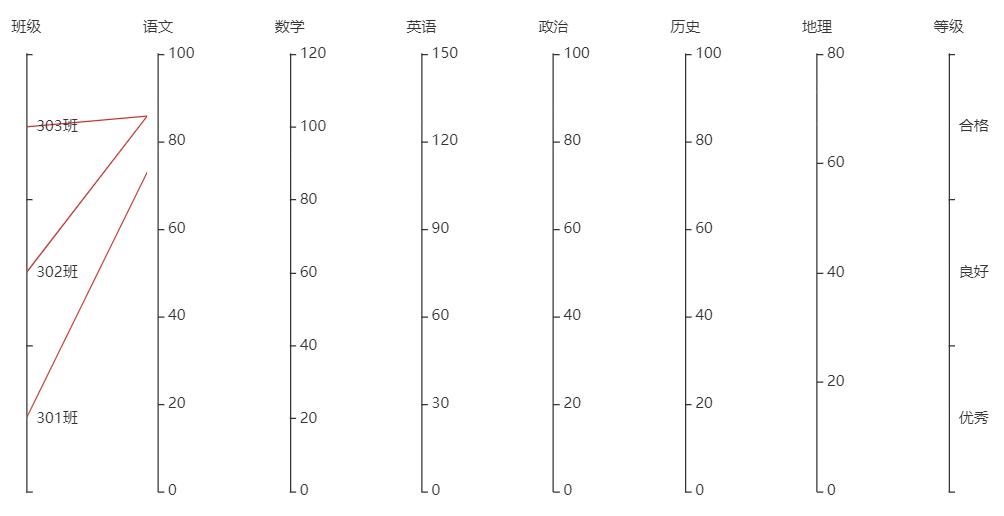 数据可视化图表excel占比,pyecharts教程画折线图