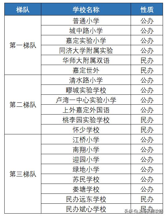 上海嘉定学区房有哪些,上海学区房有哪些小区