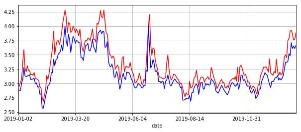 python分析股票财务数据,python分析股票数据有用吗