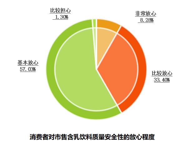 20款乳酸菌饮料益生菌评测：伊利、益力多五星级，四款垫底