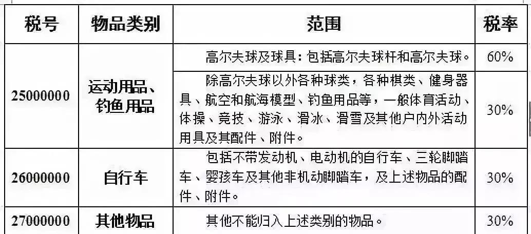 香港入境税率变化,香港税制变化