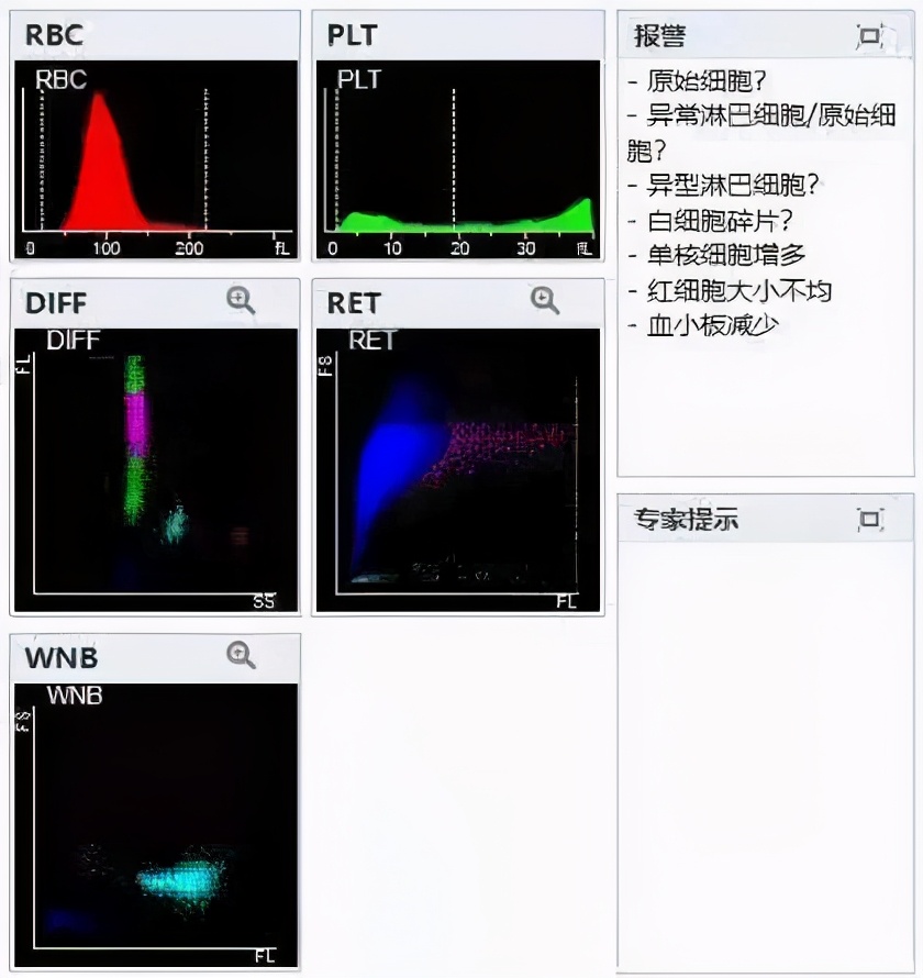 粒单不决问组化？有时还真不一定...