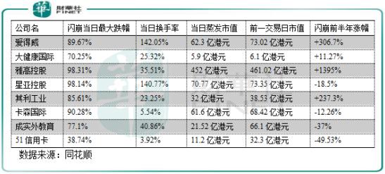高位跌落，爱得威建设为何突发闪崩？