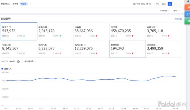 运营干货数据分析,运营技巧数据实操