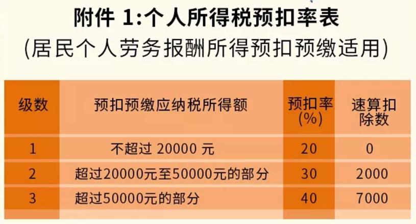 外请的临时工工资可以入账吗,公司用的工人都是临时工如何入账