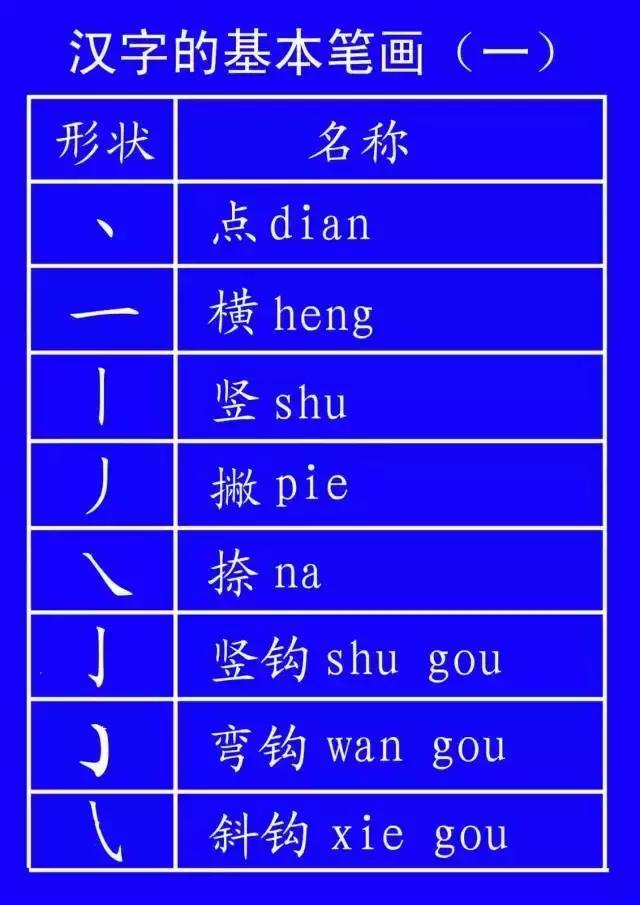 笔顺的标准写法,笔顺的正确写法大全集
