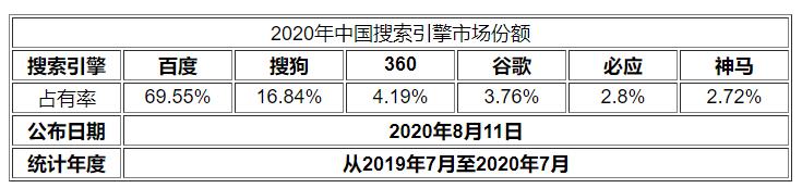 怎么把网站挂到百度首页,如何让自己的网站被百度搜索到