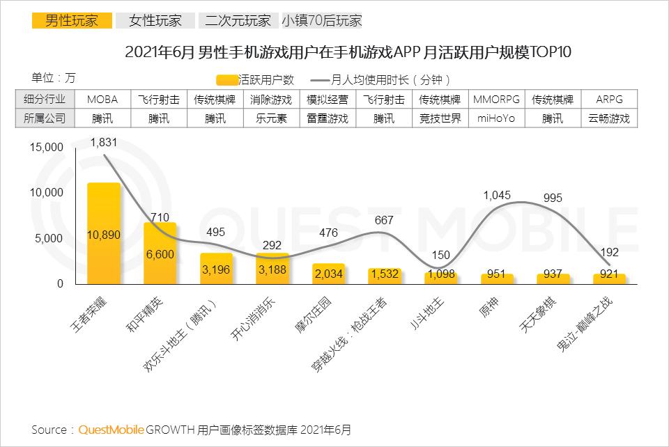 手机游戏人群洞察报告,questmobile阅读报告