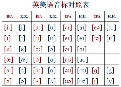 英语音标怎么变了,英语中的音标是怎么回事