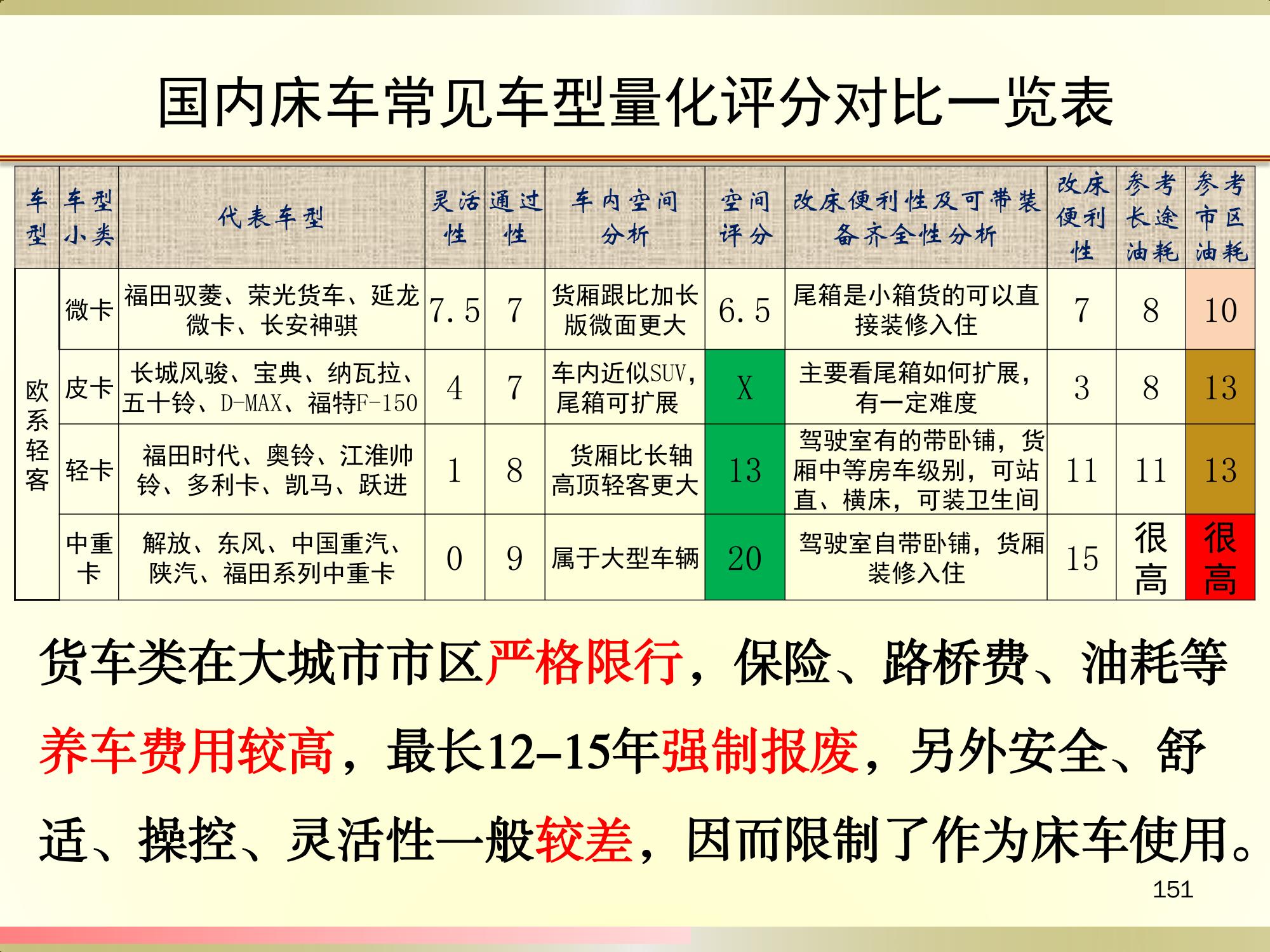 搞个小货车做点什么好,搞个货车干平台可以吗