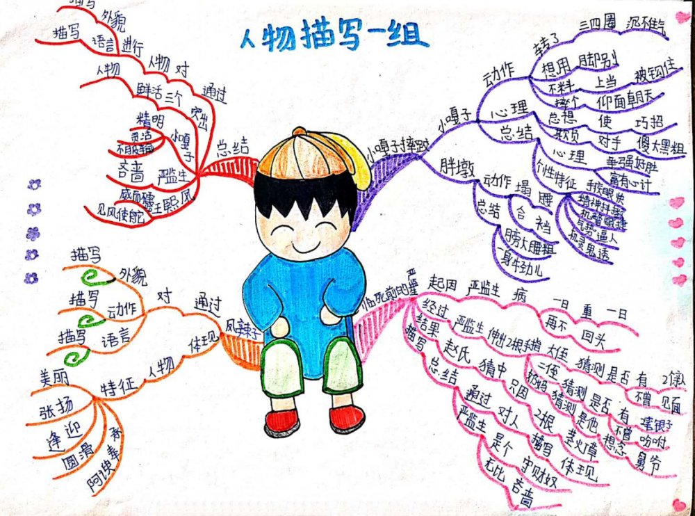 人物描写一组思维导图语文,五年级红楼春趣人物关系思维导图