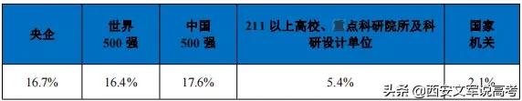 东北大学2020届毕业生就业,东北大学2021就业报告单