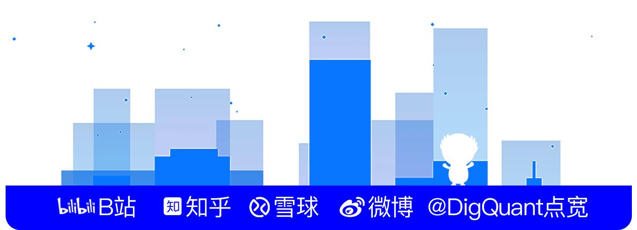 点宽股票预测,股票深度领会指数预测