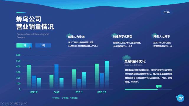个人工作总结及晋升总结ppt,实施人员涨薪ppt怎么写