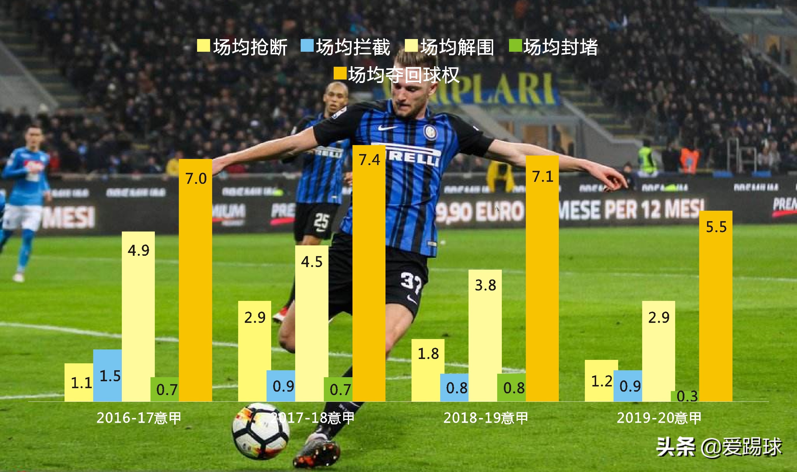 深度丨皇*报马**价什克里尼亚尔，一个正面防守能力超强的战术型中卫