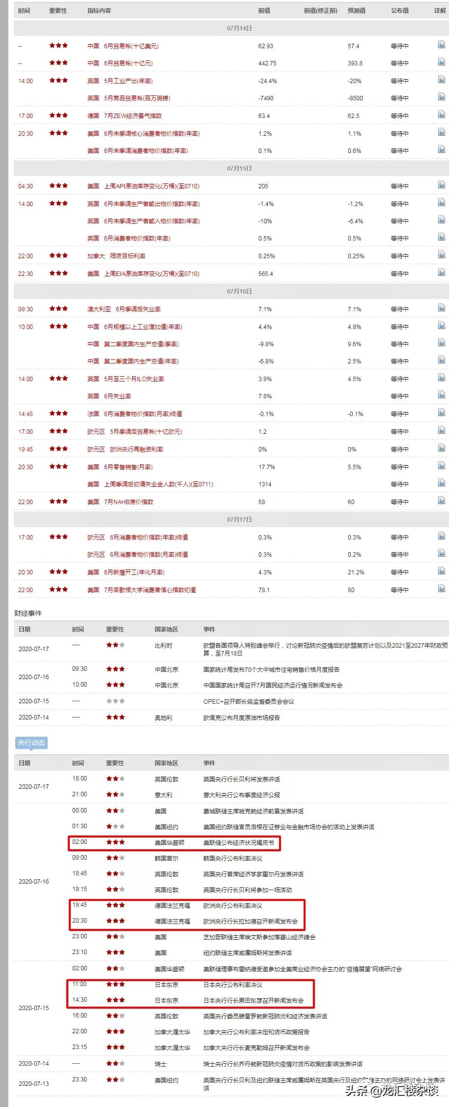 市场震荡明日操作策略,市场行情出现震荡该如何应对