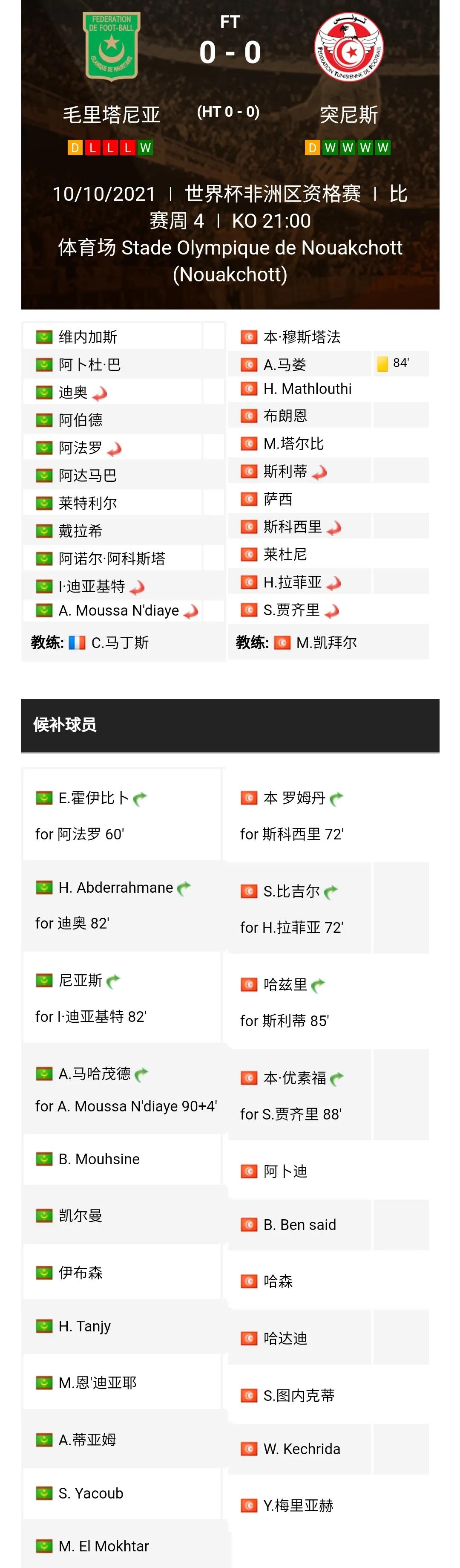 世界杯预选赛非洲区小组赛第四轮综述埃及、喀麦隆、科特迪瓦获胜