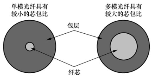 光纤知识普及,光纤基本知识小视频