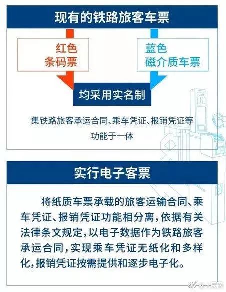 再见了纸质车票！这次会计人赚大发啦！