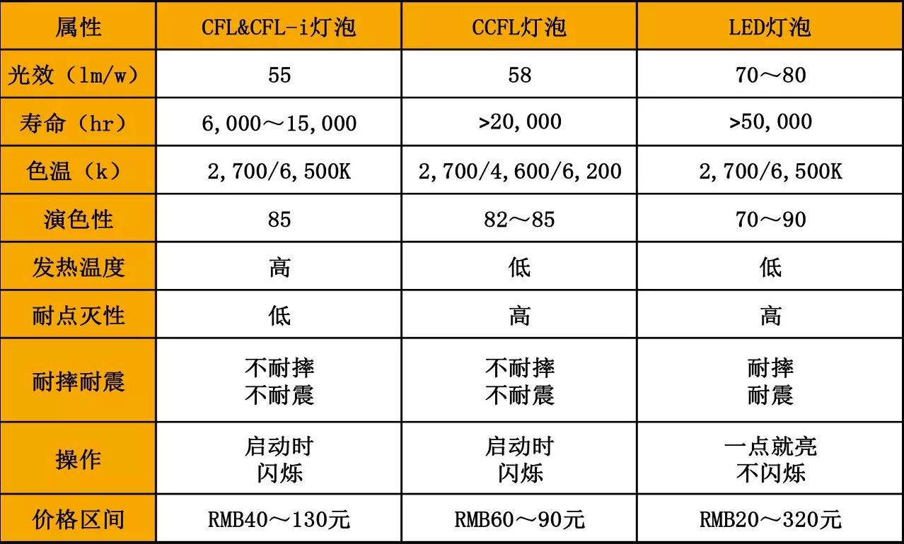 装修灯光设计避坑指南,灯光设计入门知识大全
