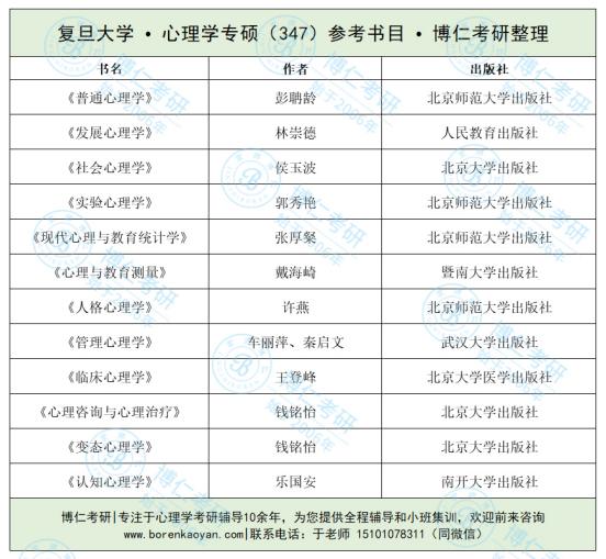 复旦大学2022应用心理学考研成绩,复旦大学心理学研究生好考吗