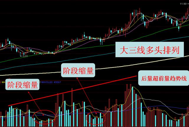 抓牛股绝招视频,捕捉牛股绝技