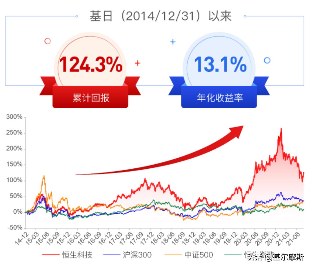 恒生科技指数尾盘v型反弹,科技股回调完毕后市如何