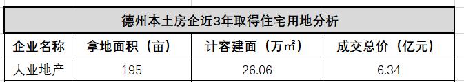 德州发展史简介,德州房地产企业排名