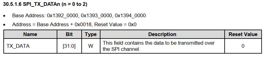 mcp2515spi浼犺緭閫熷害,mcp2515椹卞姩