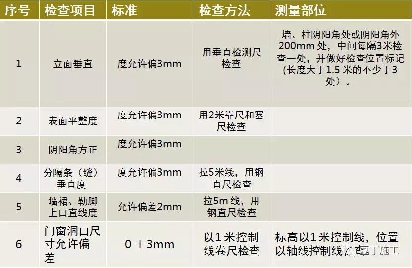 外墙薄抹灰保温系统施工工艺流程,内墙面冲筋薄抹灰施工工艺视频