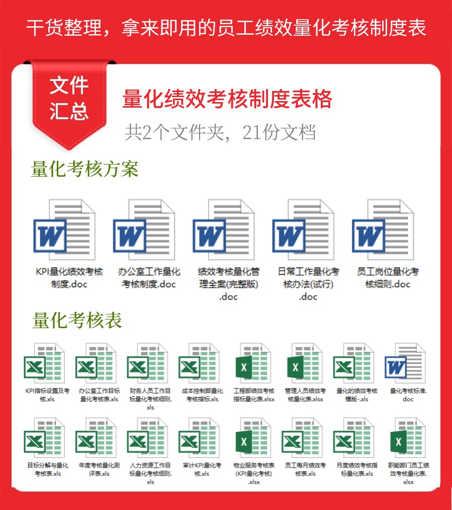 阿里绩效考核评分标准,阿里绩效考核等级和比例控制