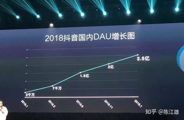 陈江雄：在抖音~1部手机，让我营收400万，6万人加爆VX