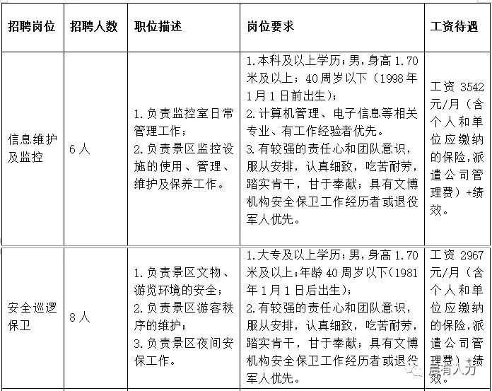 天龙山石窟博物馆属于什么单位,太原市天龙山石窟博物馆