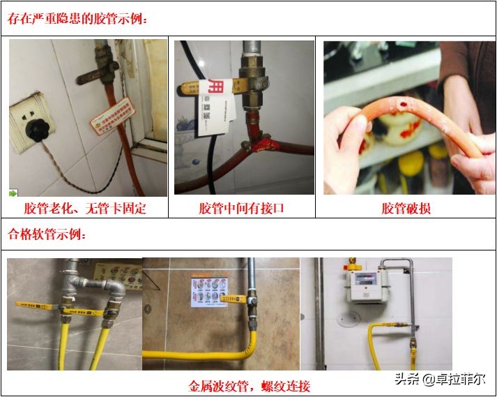 使用燃气对厨房有什么要求,燃气灶具安全小知识