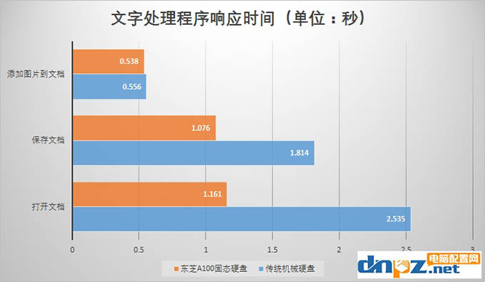 固态硬盘除了开机快有什么好处,固态硬盘为什么开机快