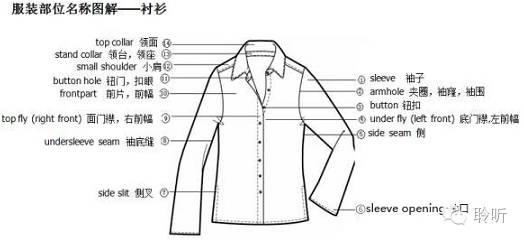 服装英语入门基础知识大全,服装百科小知识大全视频