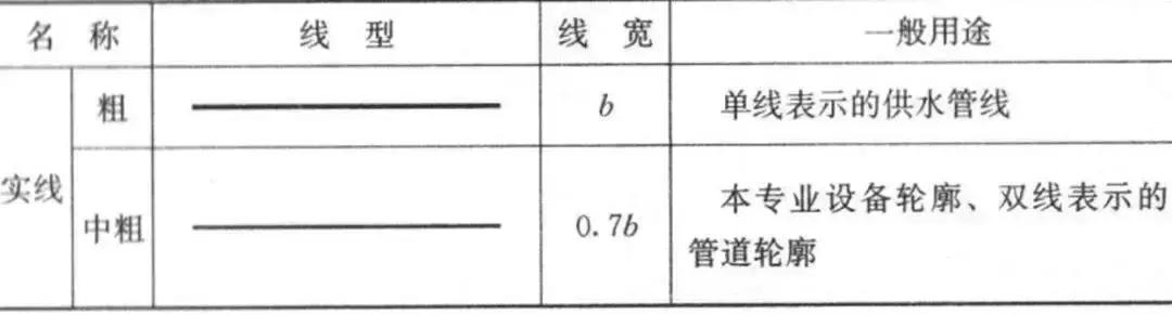 cad室内设计平面图的符号图例下载,压力变送器的cad图例符号
